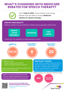 Medicare rebates for speech therapy infographic explaining M10 eligibility and support for children and young people